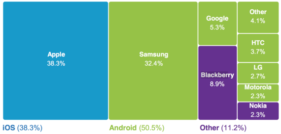 BlackBerry Users Canadian Mortage App