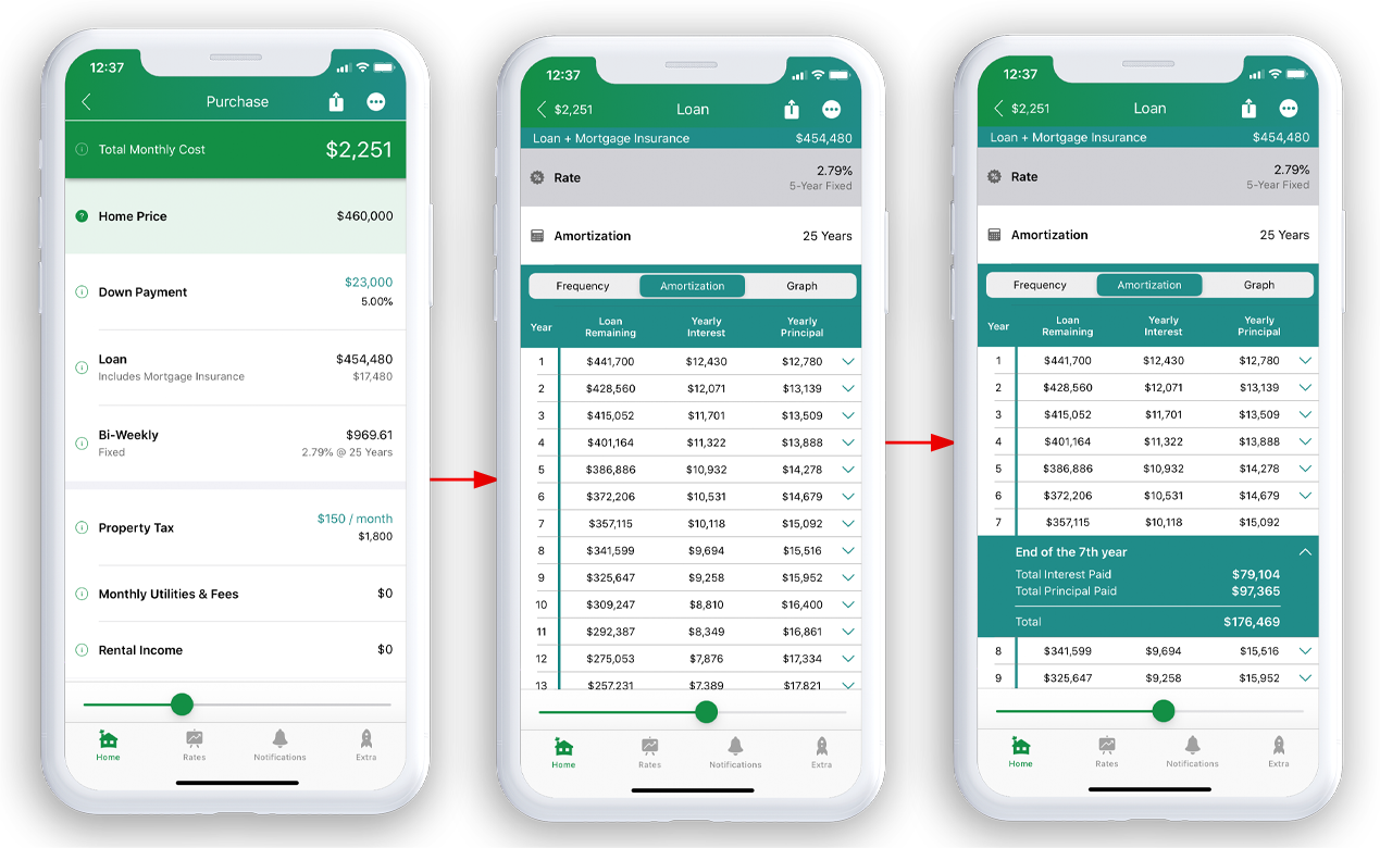 Amortization Table - Canadian Mortgage App