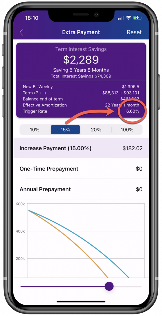 Bumping Trigger Rate with Extra Payments